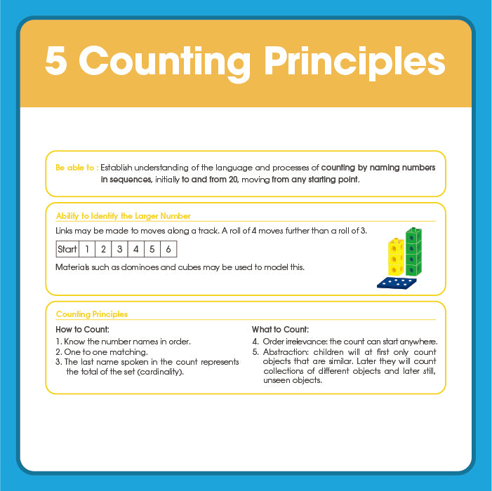 Edx Education – Basic Facts Addition and Subtraction Milestones Foundation 5 Years – Product Lifestyle Image