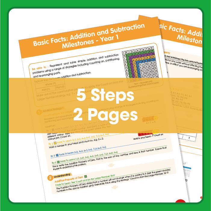 Edx Education – Basic Facts Addition and Subtraction Milestones Grade 1 – Product Lifestyle Image