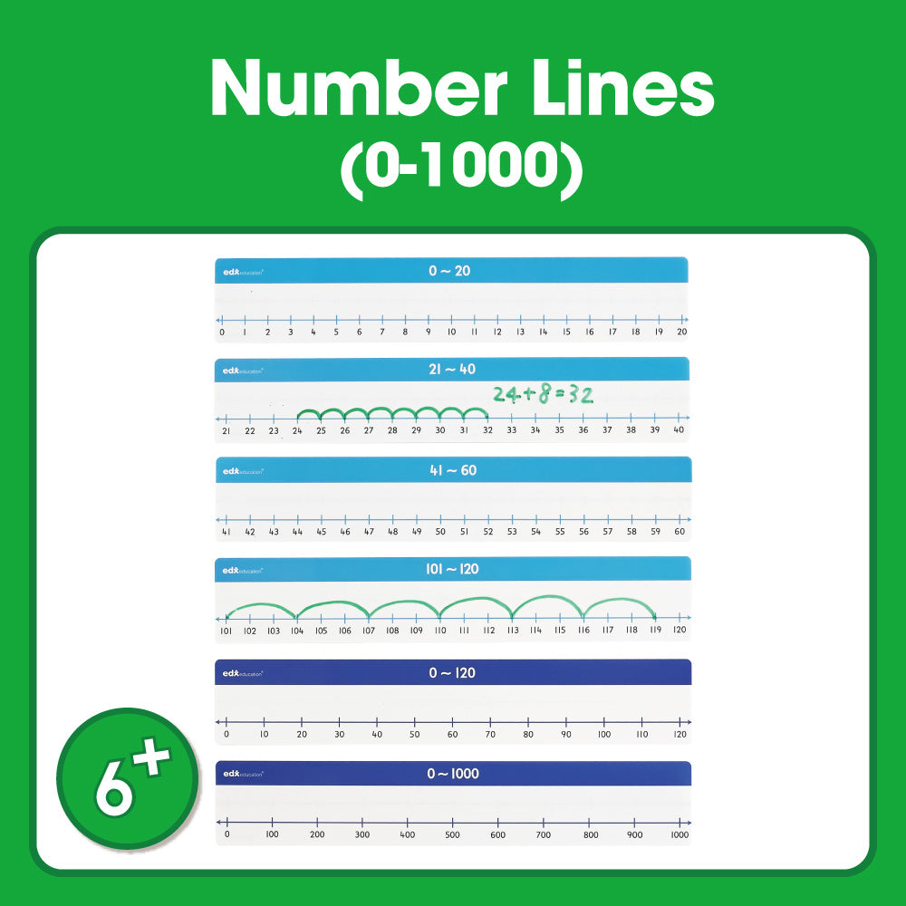 Edx Education – Downloadable Number Lines 0-1000 – Product Main Image