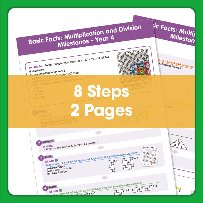 Edx Education – Basic Facts Multiplication and Division Milestones Grade 4 – Product Lifestyle Image