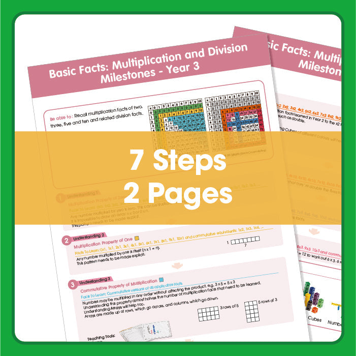 Edx Education – Basic Facts Multiplication and Division Milestones 8+ – Product Lifestyle Image