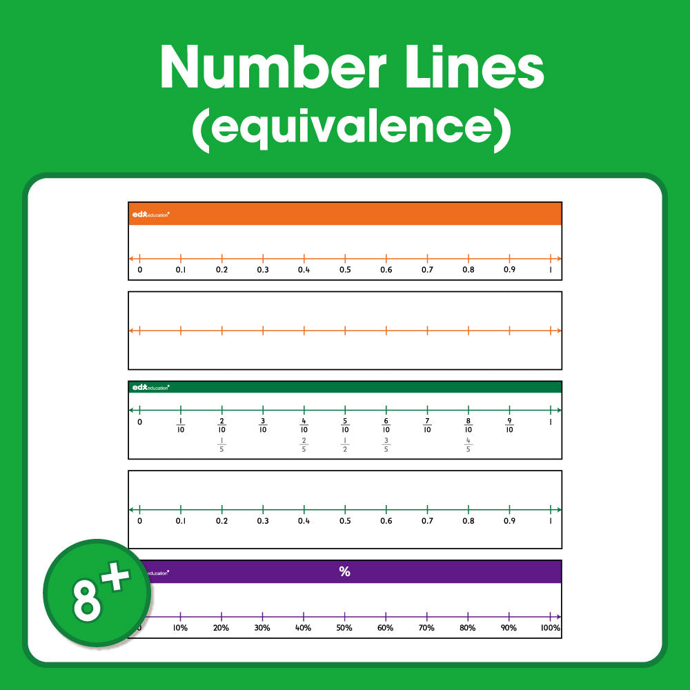 Edx Education – Downloadable Number Lines Equivalence – Product Main Image