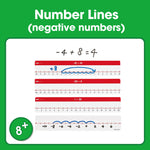 Edx Education – Downloadable Number Lines Negative Numbers – Product Main Image