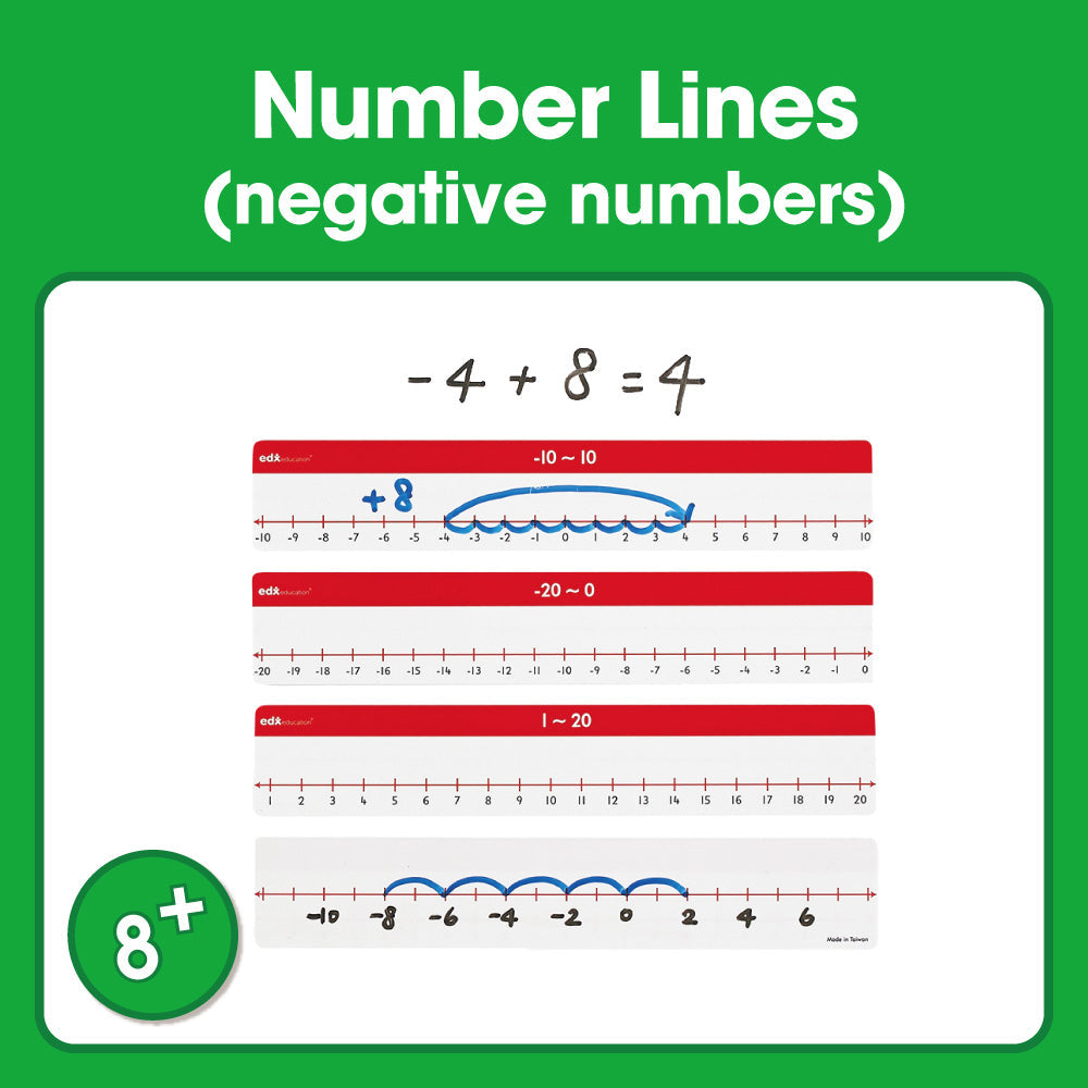 Edx Education – Downloadable Number Lines Negative Numbers – Product Main Image