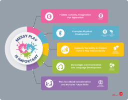 edx education_Messy Play Infographic