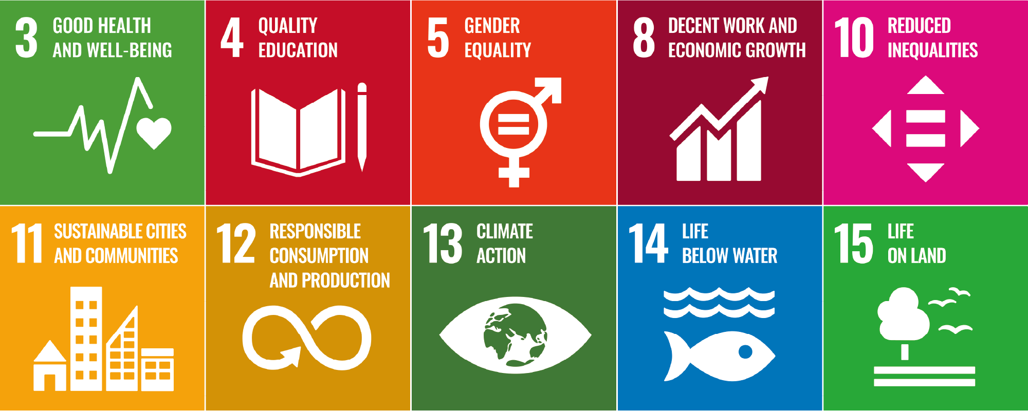 Edx Education’s SDGs Commitment
